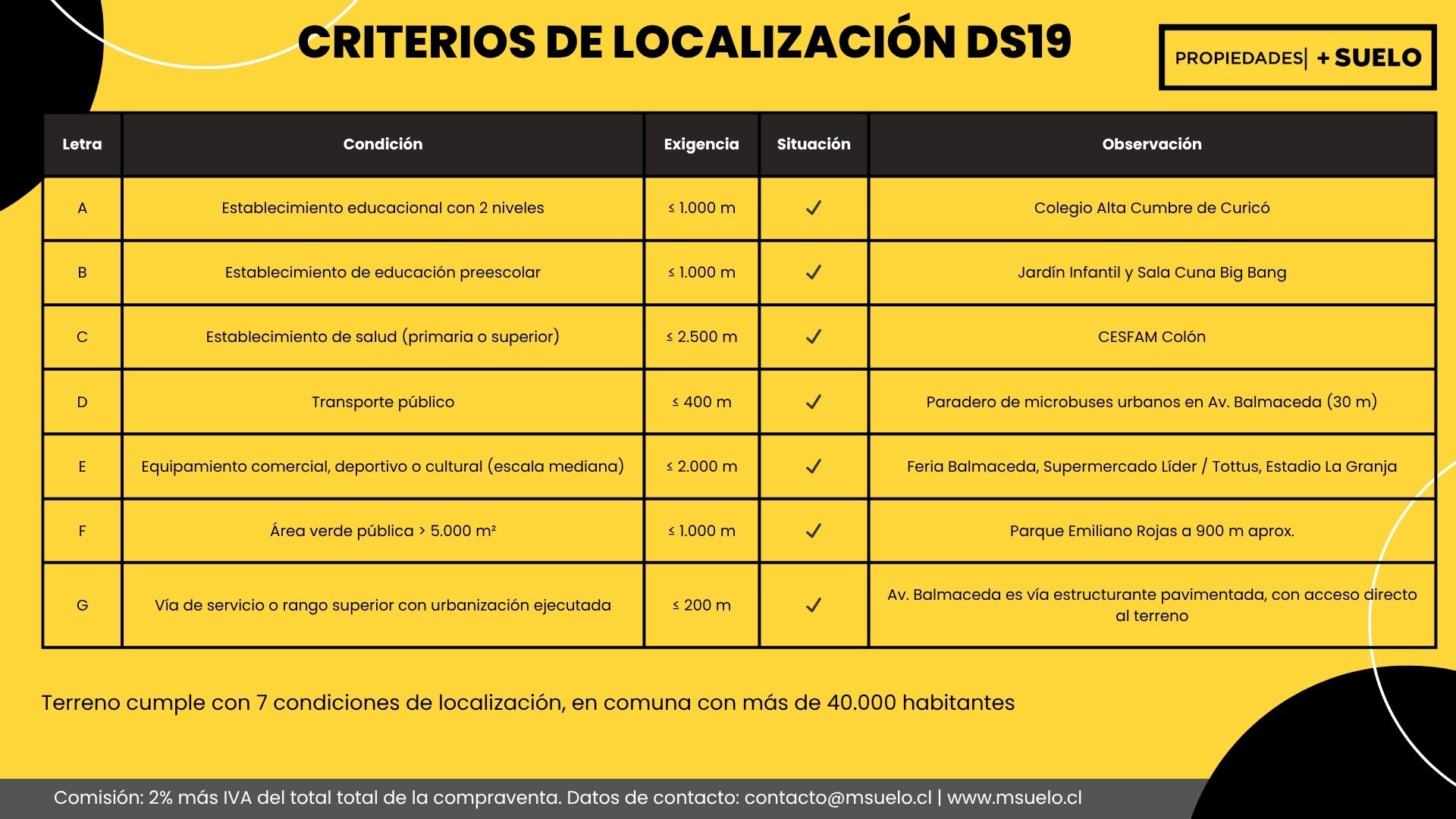 Balmaceda - Curicó - Imagen 6