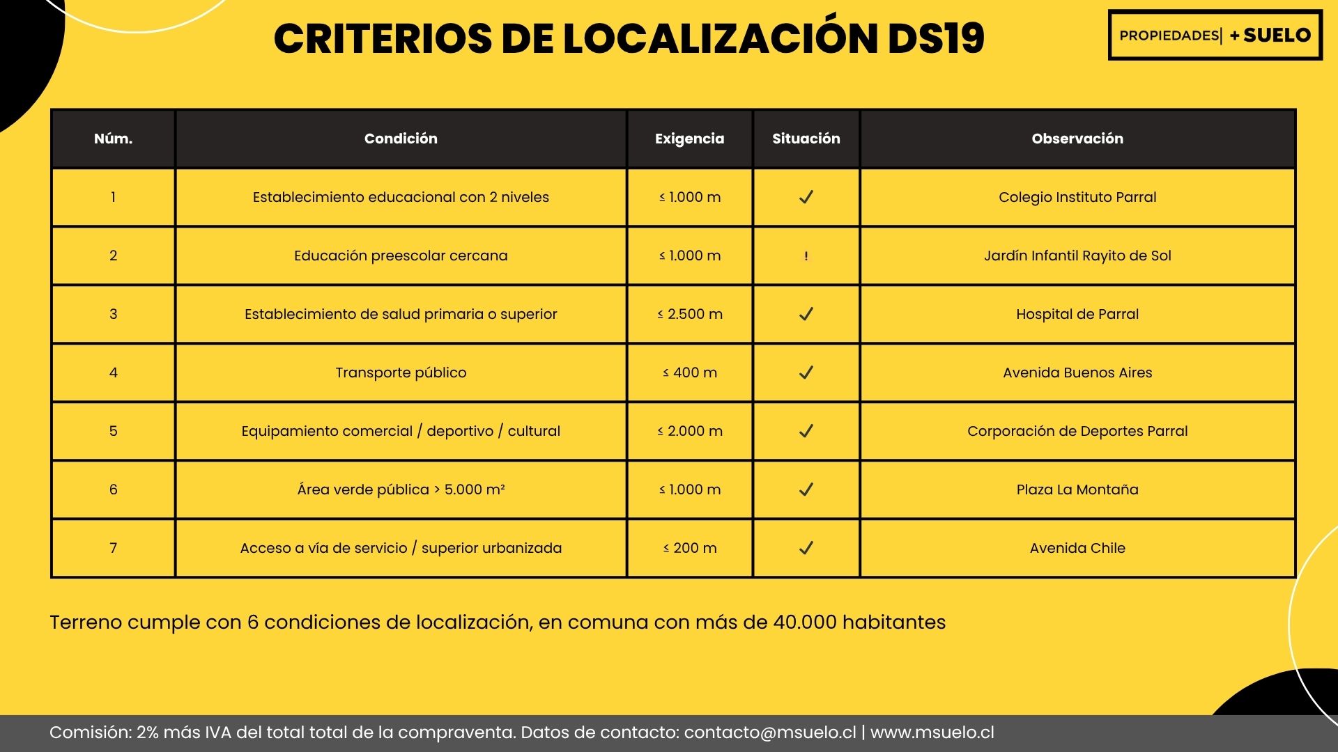 Republica - Parral - Imagen 6