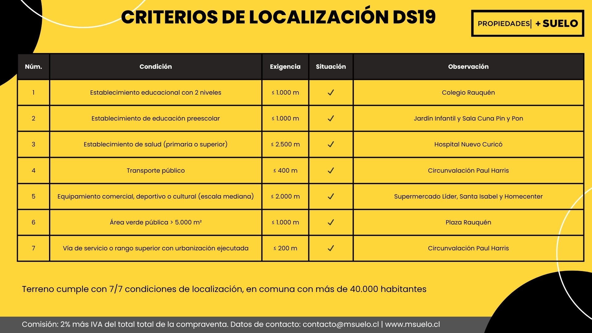 Paul Harris - Curico - Imagen 5