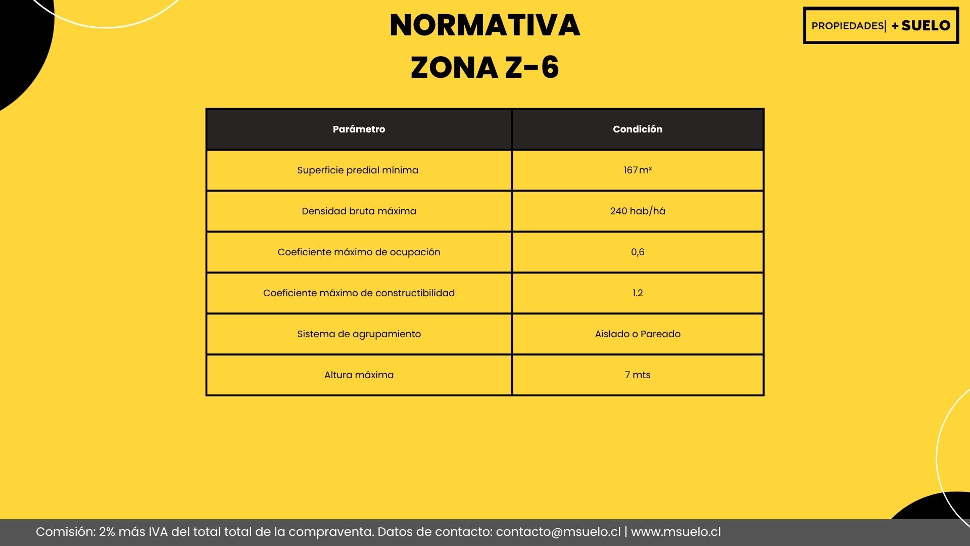 Los Patos - Maule - Imagen 5