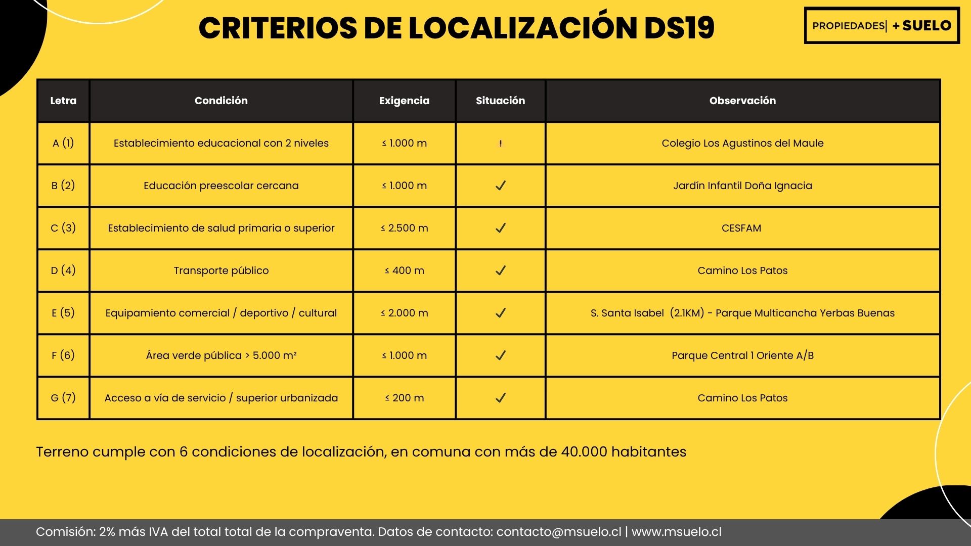Los Patos - Maule - Imagen 6